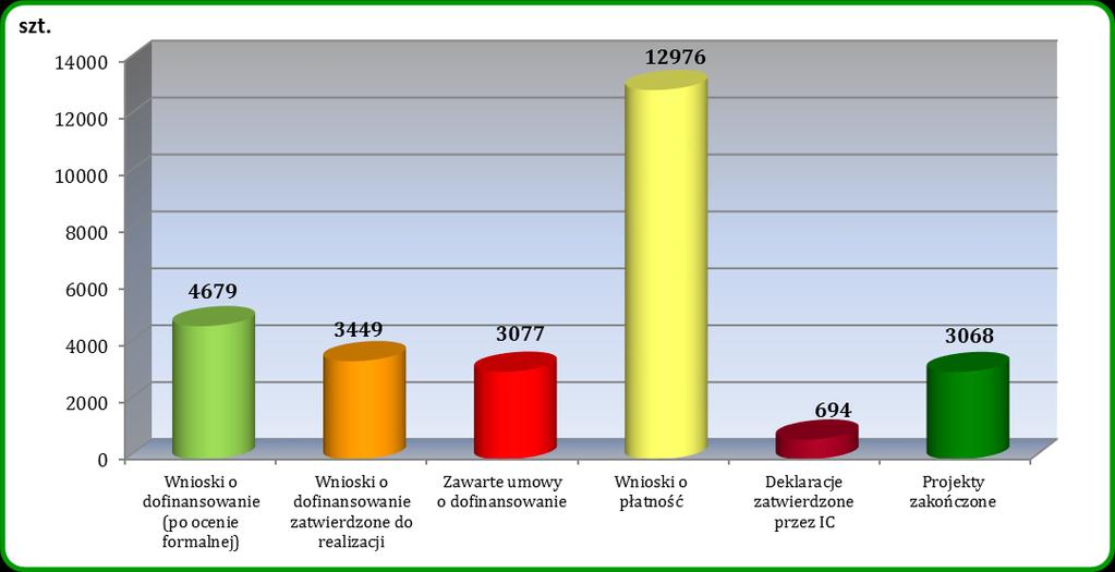Podsumowanie realizacji Małopolskiego