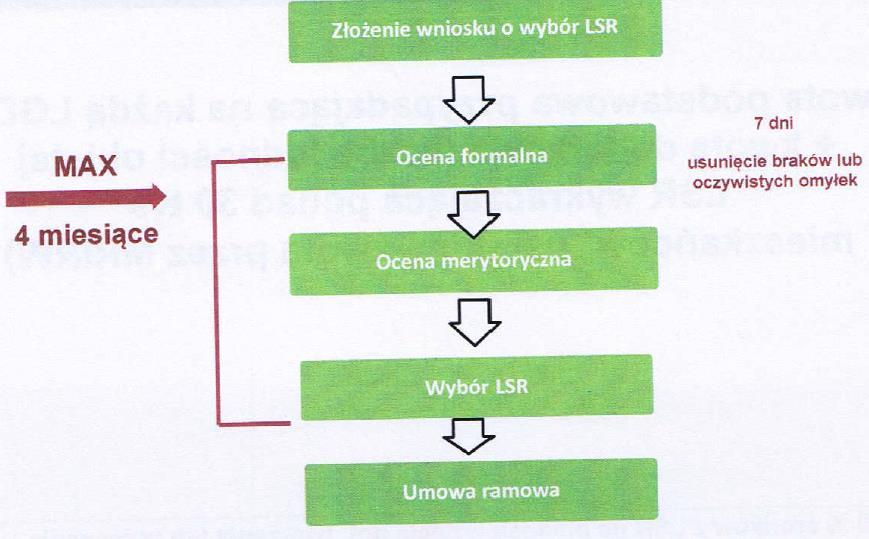 PROW 2014-2020 -RLKS