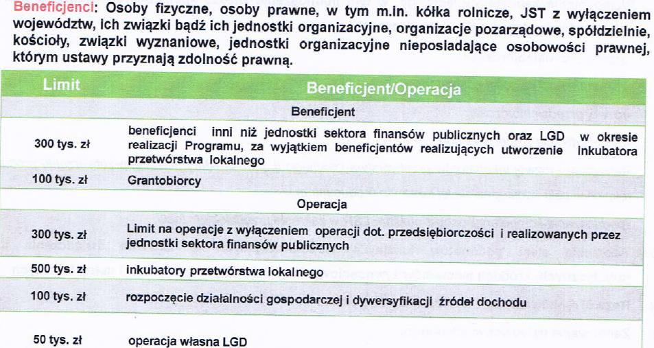 PROW 2014-2020 -RLKS 19.