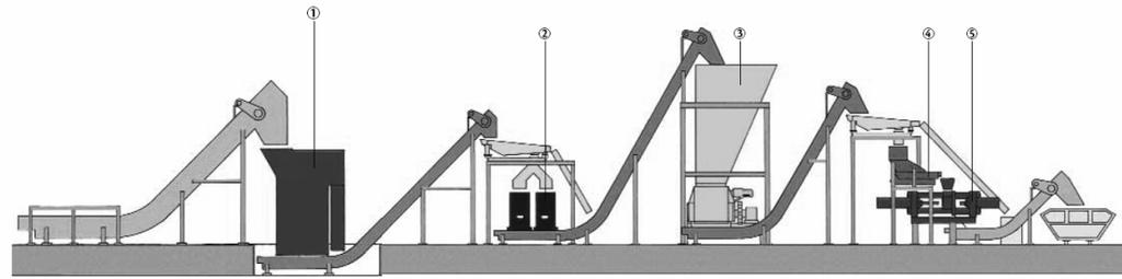 [14]: a) B50 o wydajności 1-25 kg/h i mocy całkowitej 1,5 kw, b) B400 o wydajności 3-10 t/h i mocy napędu: walców- 75 kw, podajnika- 11 kw