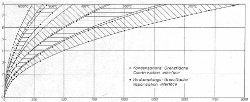 ZJAWISKA TOWARZYSZĄCE STREFIE PRZEWILśONEJ W WILGOTNYCH FORMACH PIASKOWYCH NAGRZEWANYCH JEDNOSTRONNIE. T 1 = T 2 = T wrz.wody.