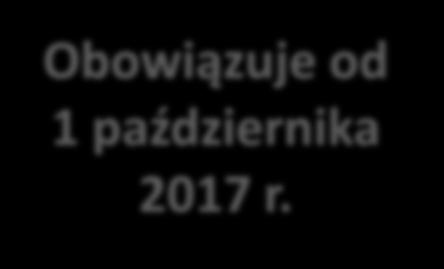 : Aspekty prawne szczegółowe wymagania dla wprowadzanych do sprzedaży oraz do użytkowania kotłów na paliwo stałe o znamionowej mocy cieplnej o wartości od 0 do 500 kw