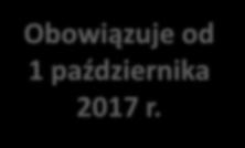 Aspekty prawne Rozporządzenie Zmienia wymagania dla kotłów paliwowych produkowanych i ins