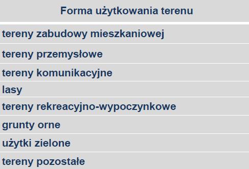 Wymagania wynikające z Dyrektywy Powodziowej WE Mapy ryzyka powodziowego Przedstawiają formy użytkowania terenu oraz wartość potencjalnych