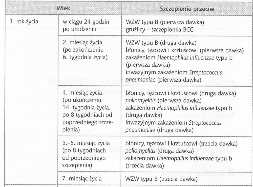 Szczepienia obowiązkowe