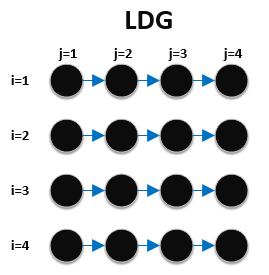 4; i++) for(j = 0; j < 4;