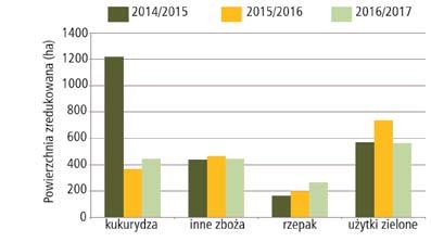Dzikie zwierząta i ich wpływ na działalność gospodarczą człowieka odszkodowania łowieckie 21 poszczególnych grup zawodowych, w ograniczaniu tych strat.