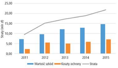 Łoś (Alces alces) w Polsce północno-wschodniej i skala konfliktów z działalnością człowieka 63 brzozy) powoduje znaczące ograniczenie zasobności bazy żerowej, co w konsekwencji skutkuje stopniowym