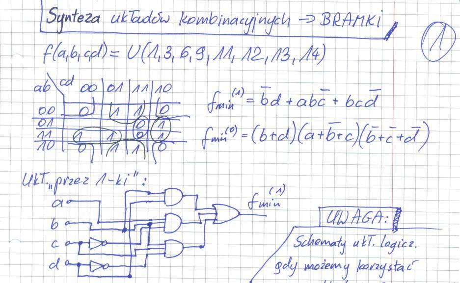 Synteza układów kombinacyjnych realizacja na bramkach logicznych Tu skorzystać z materiału notatek odręcznych plik