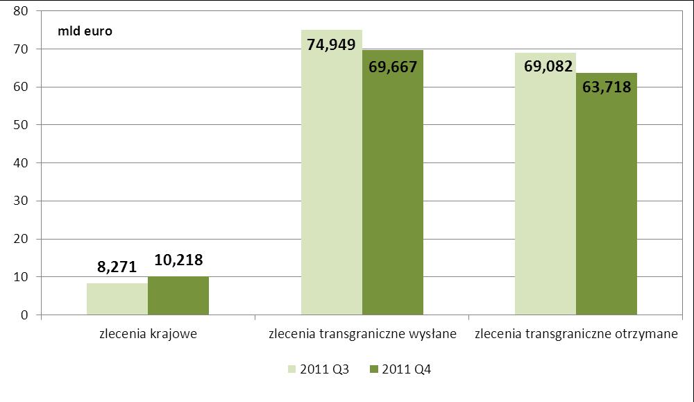 transgraniczne otrzymane w III i IV kwartale 2011 r. Wykres nr 14.