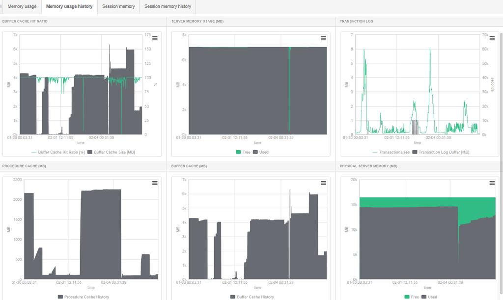 6.5.2 Zakładka Memory usage history Zakładka Memory Usage History przedstawia historię utylizacji pamięci w czasie.