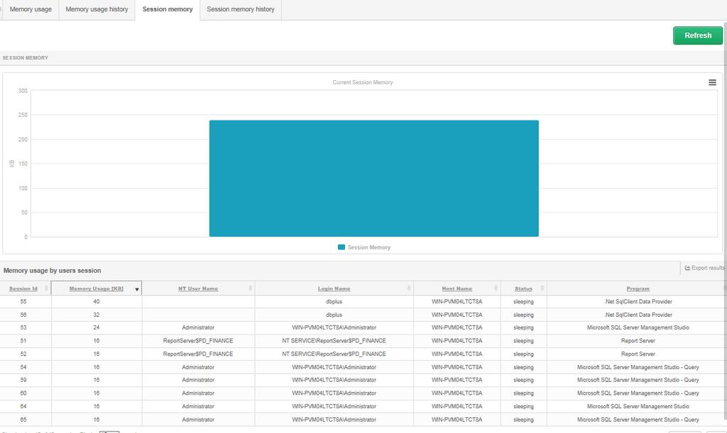 6.5.4 Zakładka Session memory history Podobnie jak w przypadku zakładki Memory usage history,