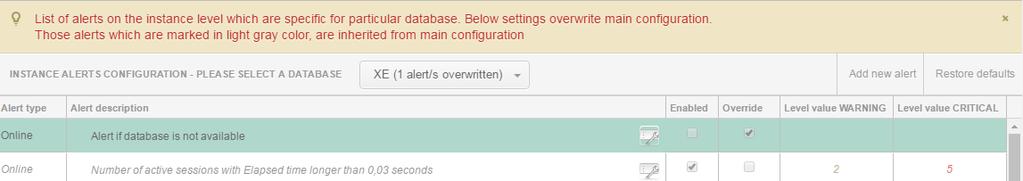 Wg poniższego przykładu: System będzie generował alert o niedostępności dla wszystkich baz z wyjątkiem bazy XE.
