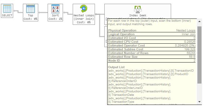 Dla zapytań uruchamianych z poziomu procedur / funkcji / bloku T-SQL mogą pojawiać się problemy przy określaniu typu parametru wynika to z ograniczenia SQLa i ucinania tekstu zapytania w drzewie