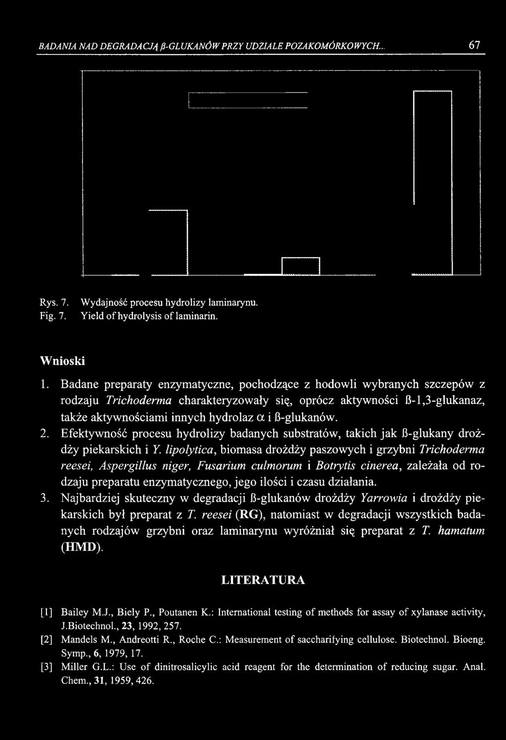 2. Efektywność procesu hydrolizy badanych substratów, takich jak B-glukany drożdży piekarskich i Y.