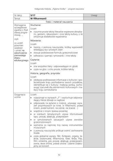 kart programowych Uporządkowane treści nauczania ułatwią planowanie zajęć Wyjaśnia szczegółowe wymagania i cele edukacyjne Zawiera propozycje