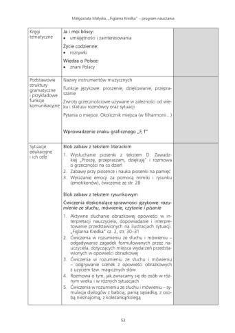 zawiera: numer lekcji, propozycje tematu zajęć, wymagania szczegółowe (zgodne z Podstawą Programową dla uczniów uczących się za granicą) planowane