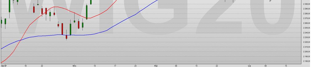 Osobiście sugeruję stop loss oparty o ceny zamknięcia.