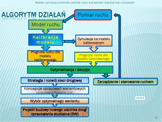 Gdy N=1 mamy do czynienia z optymalizacja jedno wymiarową, jeżeli funkcja celu przyjmuje postać: mówimy o optymalizacji wielokryterialnej, gdzie optimum można wyrazić, jako ważoną wszystkich