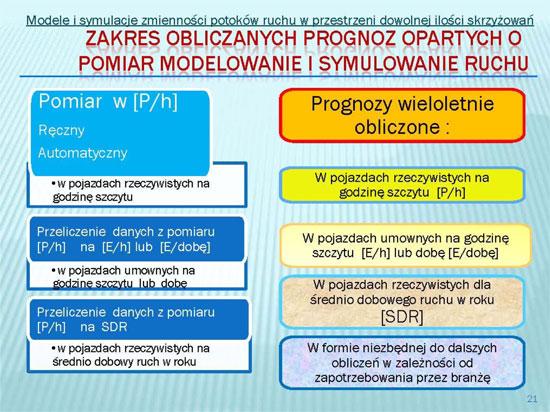 W latach 2006-2007 Ośrodek Usług Techniczno-Ekonomicznych SITK o/lublin wykonywał projekt budowlano-wykonawczy na budowę ulicy Muzycznej w Lublinie, na odcinku od ul.