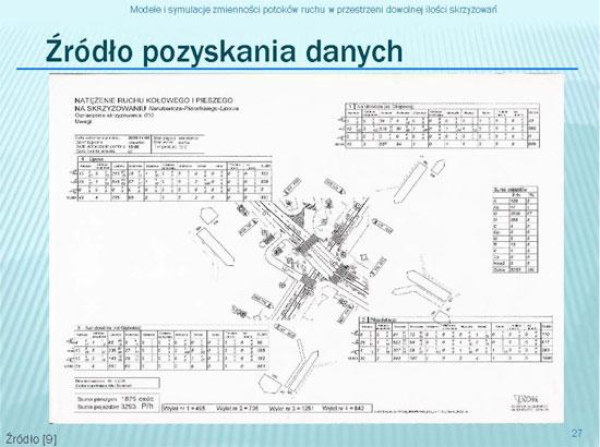 Zbudowano matematyczny model ruch dla otoczenia projektu ulicy Muzyczna w