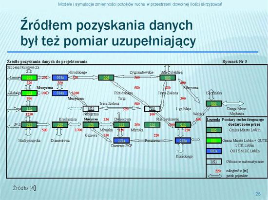 nieistniejących (nowo projektowych skrzyżowań i ciągów ulicznych,