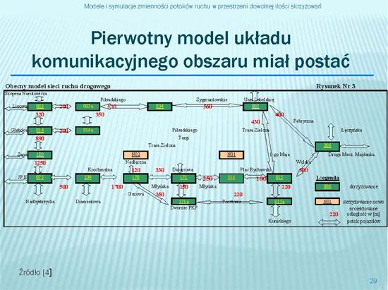 Zasady przyjęte przy tworzeniu modelu zostały spełnione: zbiór funkcji