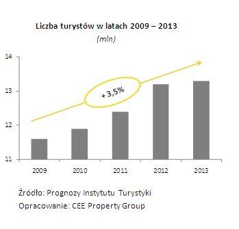 Inwestycja aparthotelowa Apartamenty wakacyjne są ciekawą propozycją nie tylko dla turystów, ale także dla osób, które chciałyby zainwestować swoje środki i połączyć przyjemne z pożytecznym.