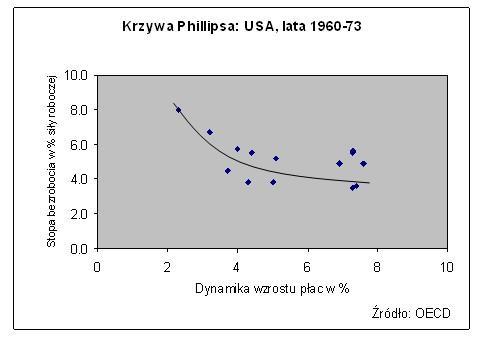 STAGFLACJA (2) - Rodzaje inflacji (wg kryterium zależności od innych kategorii makroekonomicznych) Stagflacja przyczyniła się do odwrotu od keynesizmu w kierunku teorii, na podstawie której możliwe