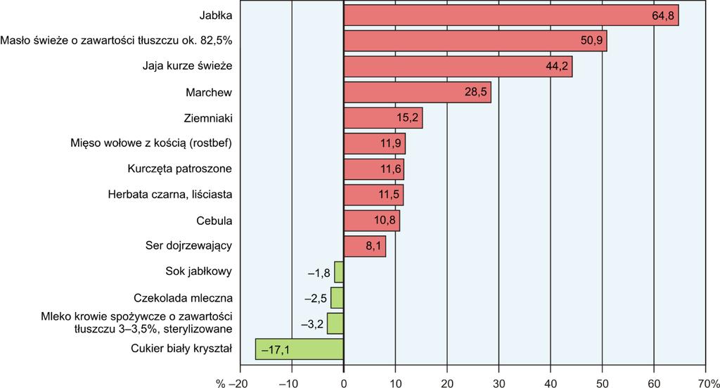 *** CENY DETALICZNE W III kwartale 2017 r. w województwie mazowieckim ceny towarów i usług konsumpcyjnych wzrosły w skali roku o 1,8% (w kraju o 1,9%); w III kwartale 2016 r.