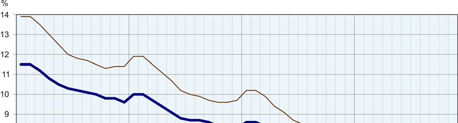 o 0,3%), a w porównaniu z listopadem ub. roku o 34,6 tys. (tj. o 18,4%).