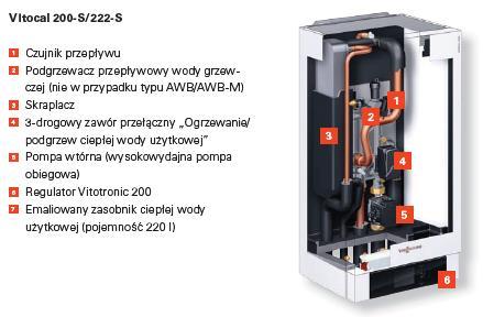 Prezentacja Nowości Vitocal 200-S Cechy produktu: Moc grzewcza typowa dla budownictwa jednorodzinnego: od 4 d 12 kw (A-7/W35) COP: do 5,1 przy A7/W35 wg EN 14511 Ciśnienie akustyczne 35 db(a) już w