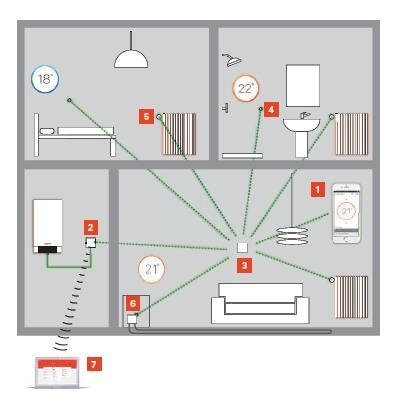 Prezentacja Nowości - Rozwiązania ViCare Smart Climate: Rozwiązania ViCare Smart Climate: 1.