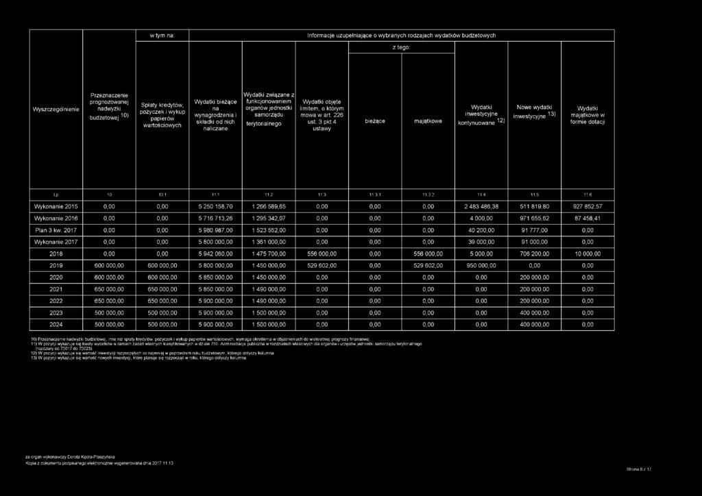 3 pkt 4 ustawy bieżące majątkowe Wydatki inwestycyjne kontynuowane ^ Nowe wydatki inwestycyjne ^ Wydatki majątkowe w formie dotacji Lp 10 10.1 11.1 11.2 11.3 11.3.1 11.3.2 11.4 11.5 11.