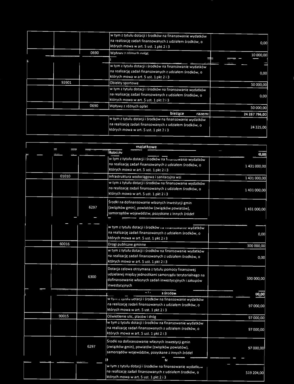 1 pkt 2 3 92601 Obekty sprtwe 50000DO w tym z tytuu tacj śrk ów na f nanswane wyatków na realzacj zaań fnanswanych z uzaem śrków których mwa wart. 5 ust.