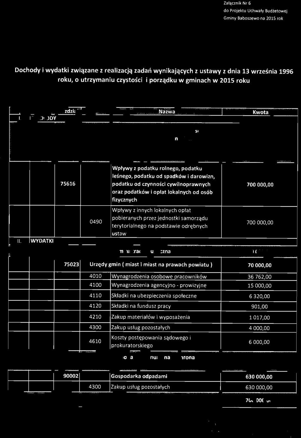 publczna 7000 75023 Urzęy mn ( mast mast na prawach pwatu) 7000 4010 4100 Wynarzena sbwe pracwnków Wynar zena aencyjn prwzyjne 3676200