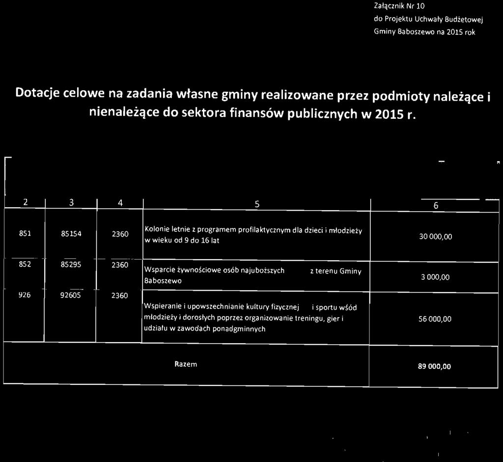 52 5295 2360 926 92 605 2360 Wsparce żywnścwe sób najubższvch z terenu Gmny 300