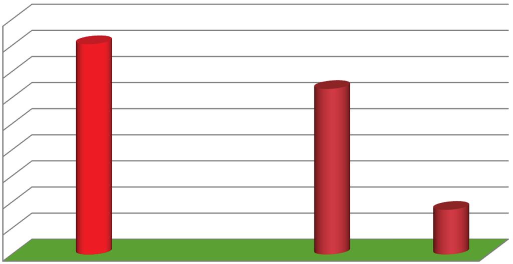 Dział Treść Przewidywane wykonanie 2013r. Plan na 2014r.