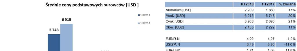 Kolejnym ważnym wskaźnikiem dla GKB są uzyskiwane premie sprzedażowe, których wysokość jest uzależniona od asortymentu sprzedaży w danym miesiącu i od bieżących potrzeb zakupowych klientów.