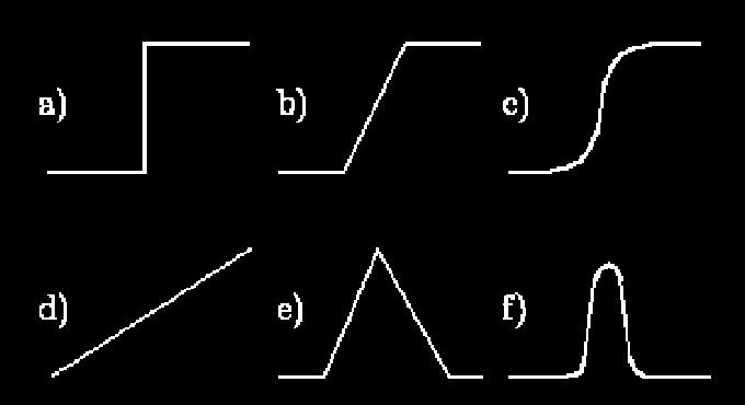 Definicja i model krawędzi Krawędź powstaje na granicy obszarów o różnych wartościach funkcji obrazowej (różnych poziomach szarości) i ma