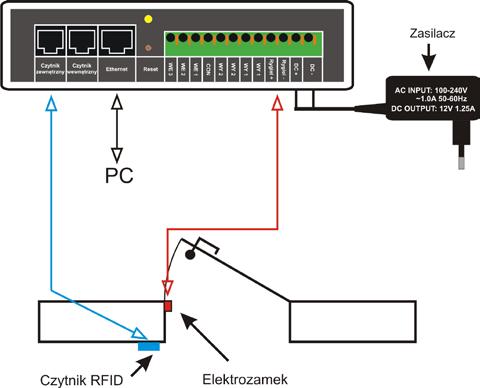 Strona 10 z 14 Maksymalny pobór prądu (z elektrozamkiem): 0,2A/12V DC (1,2A/12V DC) Bezpiecznik : polimerowy 0,2A Temperatura pracy: +5 C +50 C Maksymalna wilgotność względna powietrza: 80% (bez