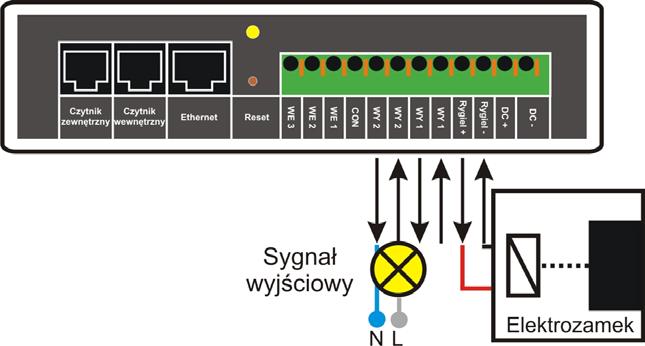 2 Wyjścia przekaźnikowe Sterownik posiada trzy wyjścia przekaźnikowe. Jedno z nich przeznaczone jest do sterowania elektrozamkiem.