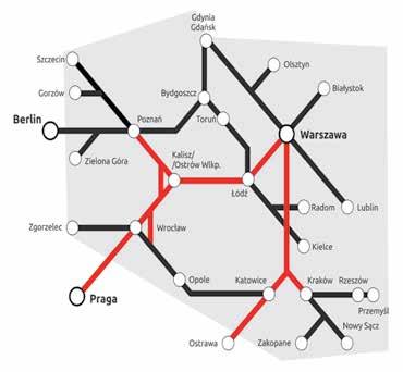 Rys. 2. Perspektywiczna sieć linii dużych prędkości w Polsce ści i dalej korzystały z istniejących linii konwencjonalnych.