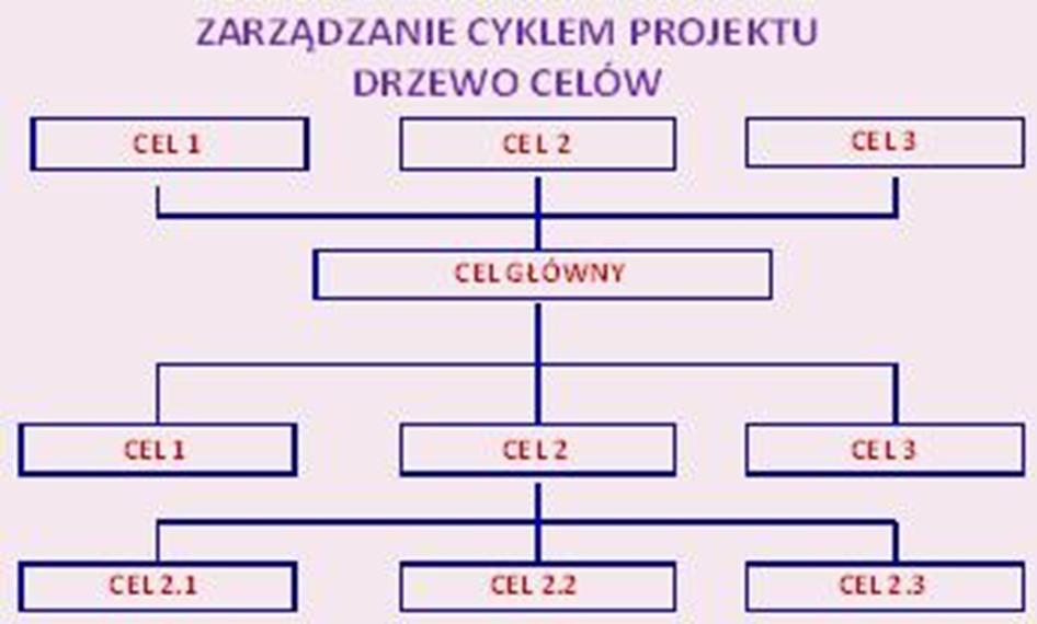 Ćwiczenie nr 3 Matryca do