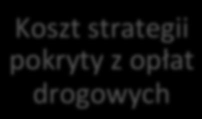 użytkowników systemów