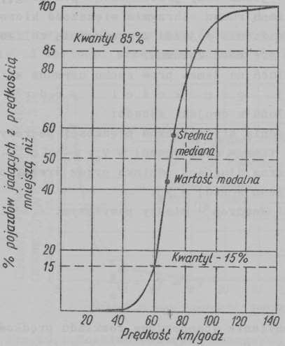 Podstawowe parametry źródło: W.