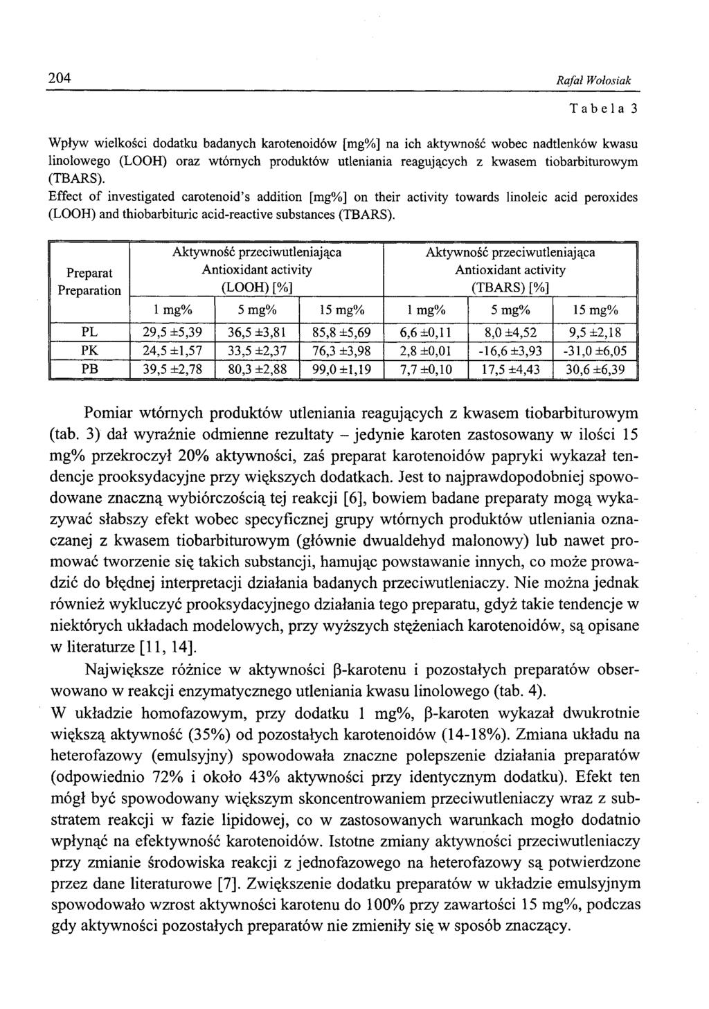204 Rafał Wołosiak Tabela 3 Wpływ wielkości dodatku badanych karotenoidów [mg%] na ich aktywność wobec nadtlenków kwasu linolowego (LOOH) oraz wtórnych produktów utleniania reagujących z kwasem