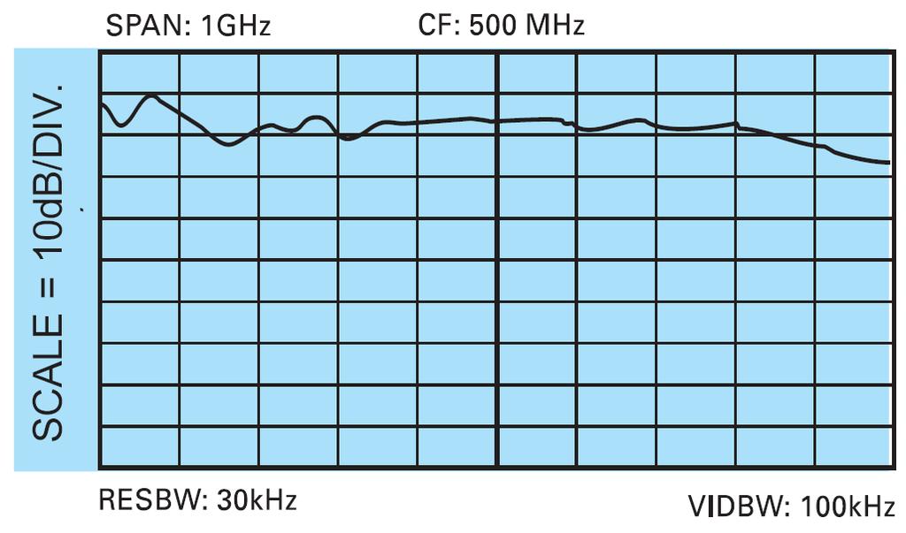 Rys. 1. Współczynnik antenowy sondy H53 wyznaczony metodą anteny wzocowej.