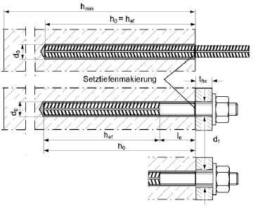 Strona 5 der Europejskiej Oceny Technicznej Stan po zamontowaniu Pręt kotwy Montaż wstępny Oznaczenie głębokości osadzenia Pręt kotwy Montaż przelotowy (szczelina pierścieniowa wypełniona zaprawą)