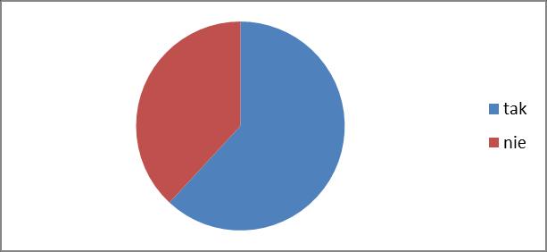 2. Czy uczniowie zgłaszali jakiekolwiek wypadki agresji, próby zastraszenia, wymuszania, wyśmiewania mające miejsce w Internecie (portale społecznościowe, czat, poczta e-mail, blog, fora)?